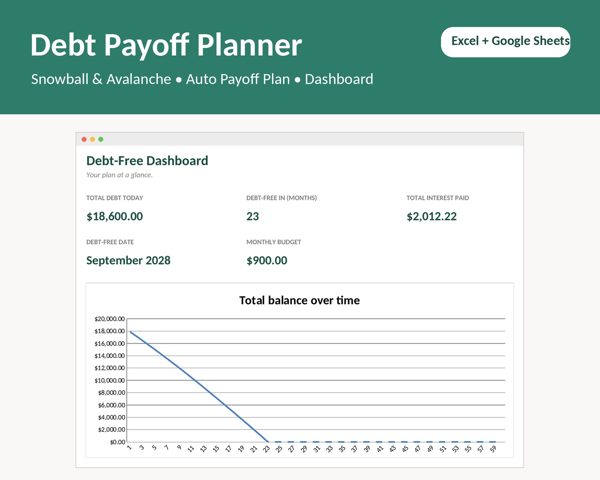 Debt Payoff Spreadsheet