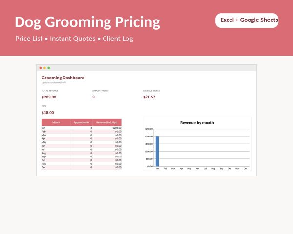 Dog Grooming Pricing Calculator
