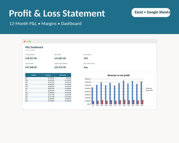 Profit and Loss Statement Template