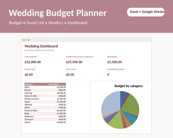 Wedding Budget Spreadsheet