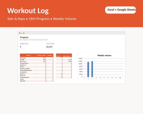 Workout Log Spreadsheet