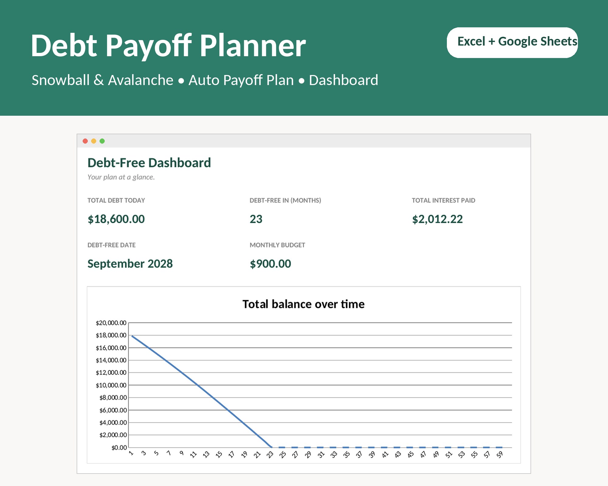 Debt Payoff Spreadsheet, Debt Snowball & Avalanche Tracker for Excel and Google Sheets, Debt Free Planner, Payoff Calcul
