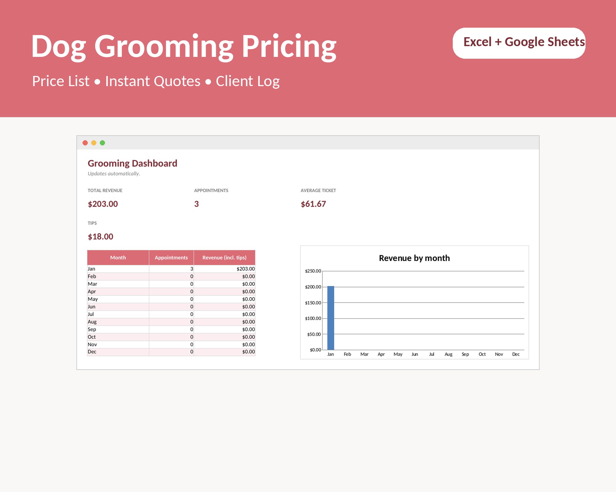 Dog Grooming Pricing Calculator, Grooming Price List and Quote Template for Excel and Google Sheets, Pet Groomer Busines