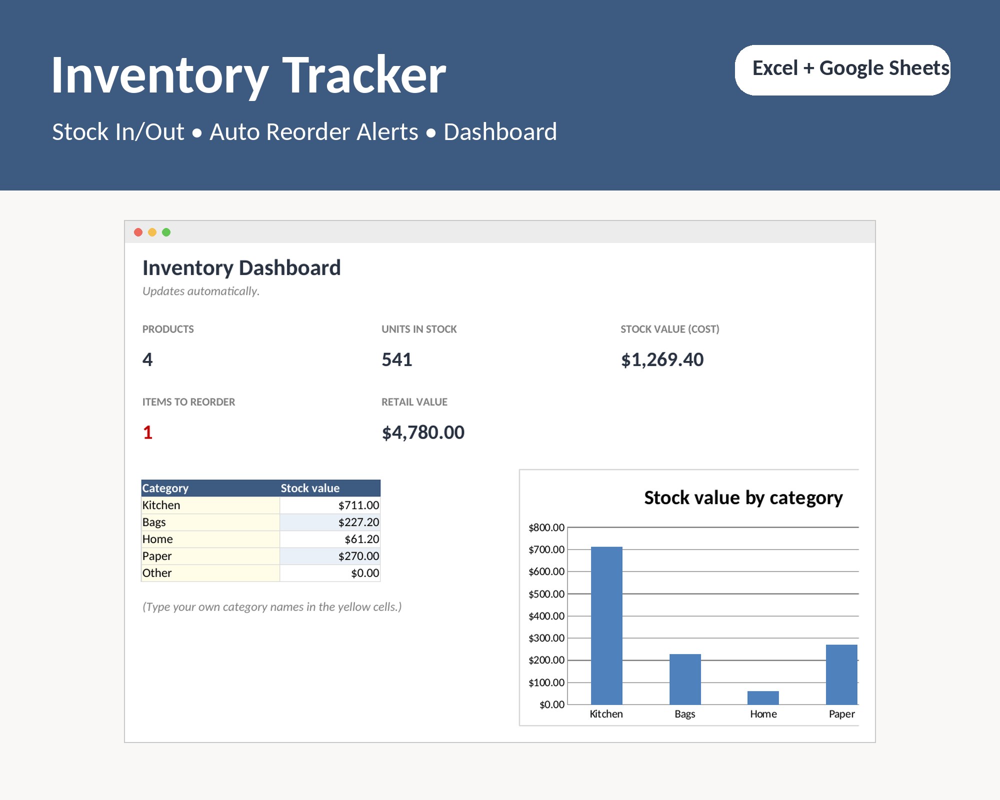 Inventory Spreadsheet for Small Business, Stock Tracker Template Excel & Google Sheets, Reorder Alerts, Product Inventor