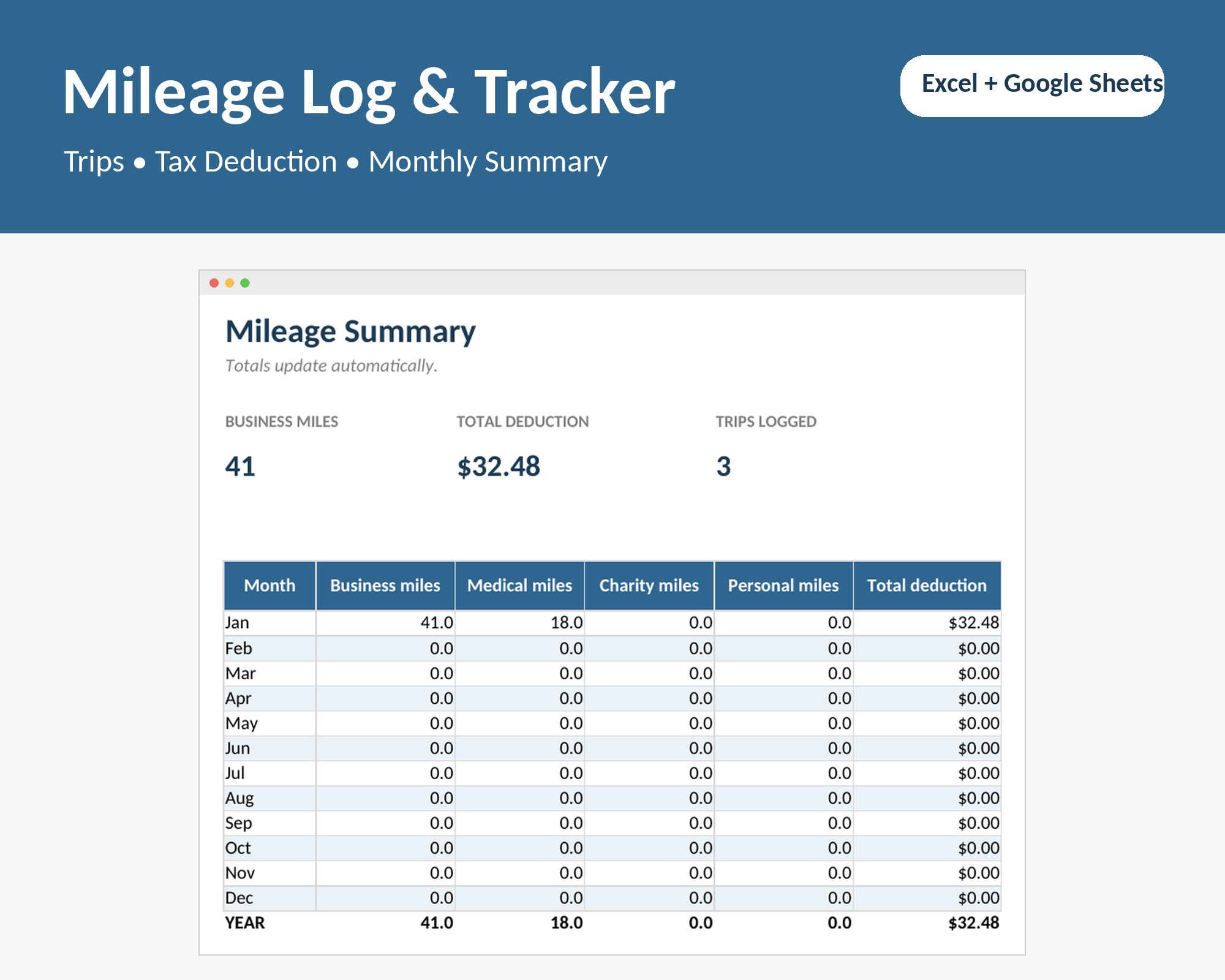 Mileage Log 2026, Mileage Tracker Spreadsheet for Excel and Google Sheets, Business Mileage Tax Deduction Log, Self Empl