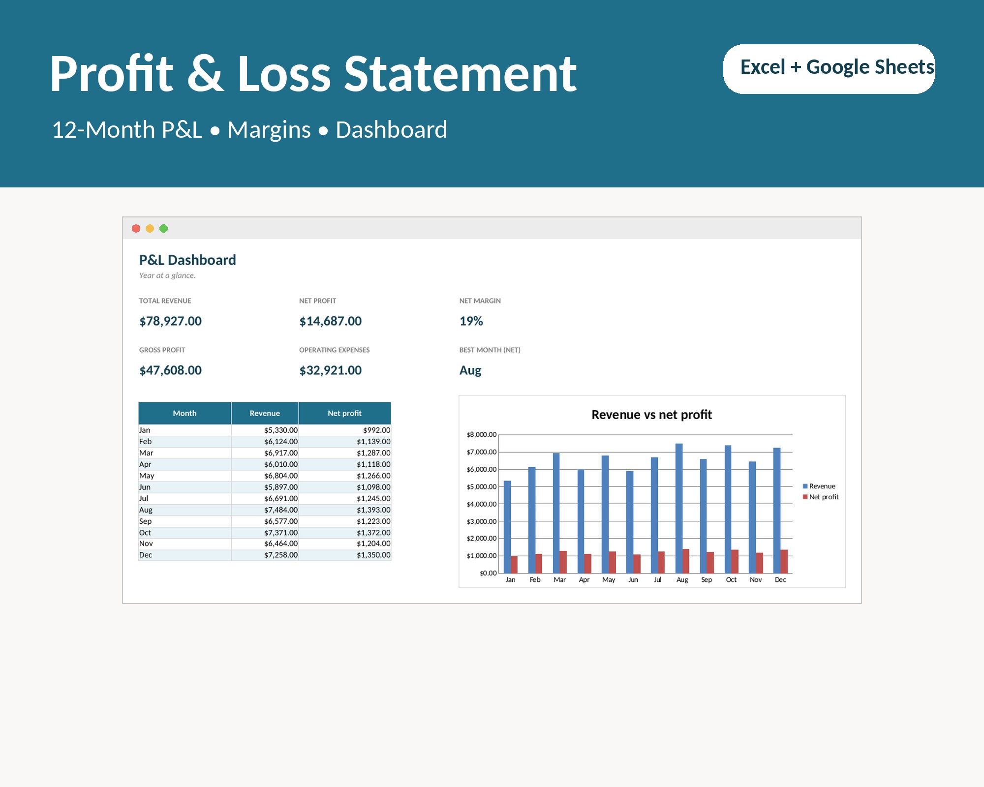 Profit and Loss Statement Template, 12 Month P&L Spreadsheet for Excel and Google Sheets, Small Business Income Statemen