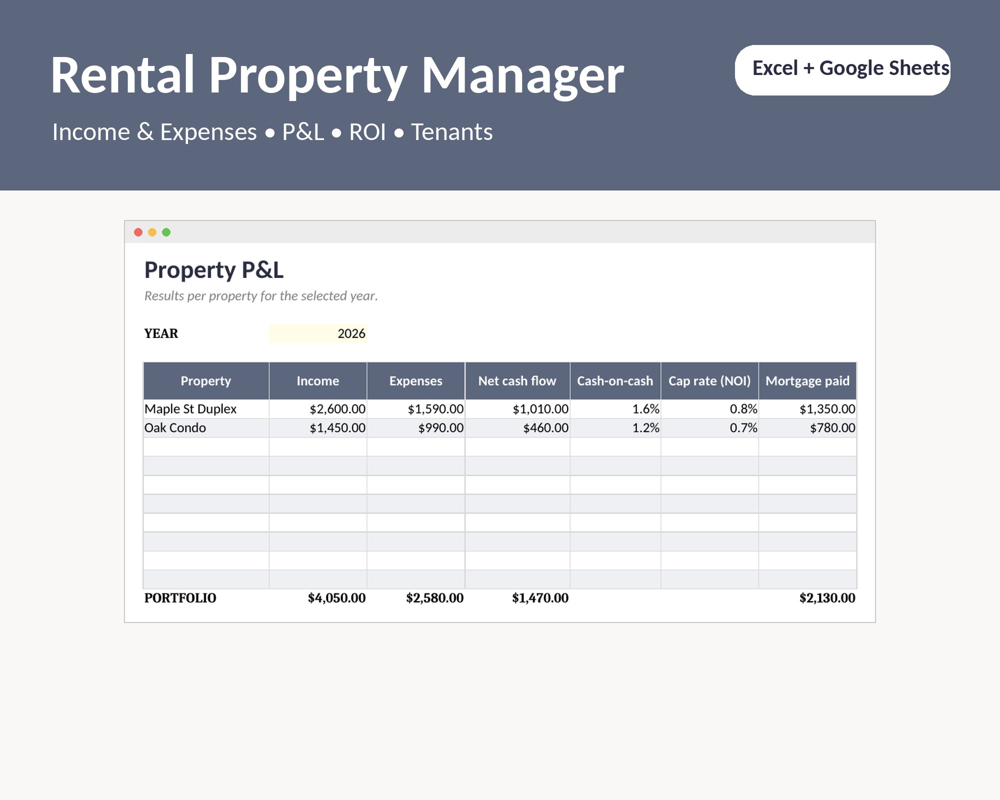 Rental Property Spreadsheet, Landlord Income & Expense Tracker for Excel and Google Sheets, Real Estate ROI, Cash Flow, 