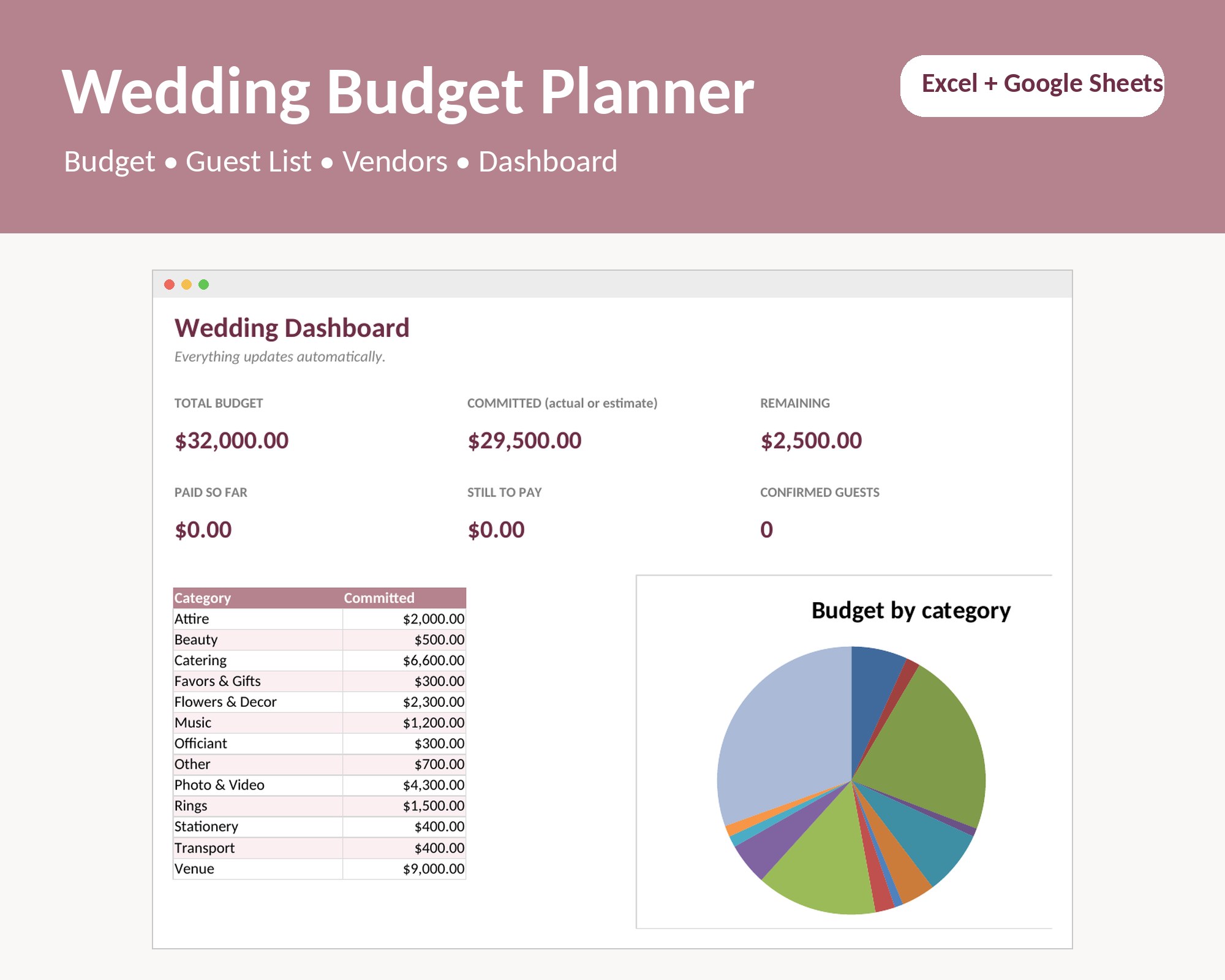 Wedding Budget Spreadsheet, Wedding Planner Template for Excel & Google Sheets, Guest List, Vendor Tracker, Wedding Budg