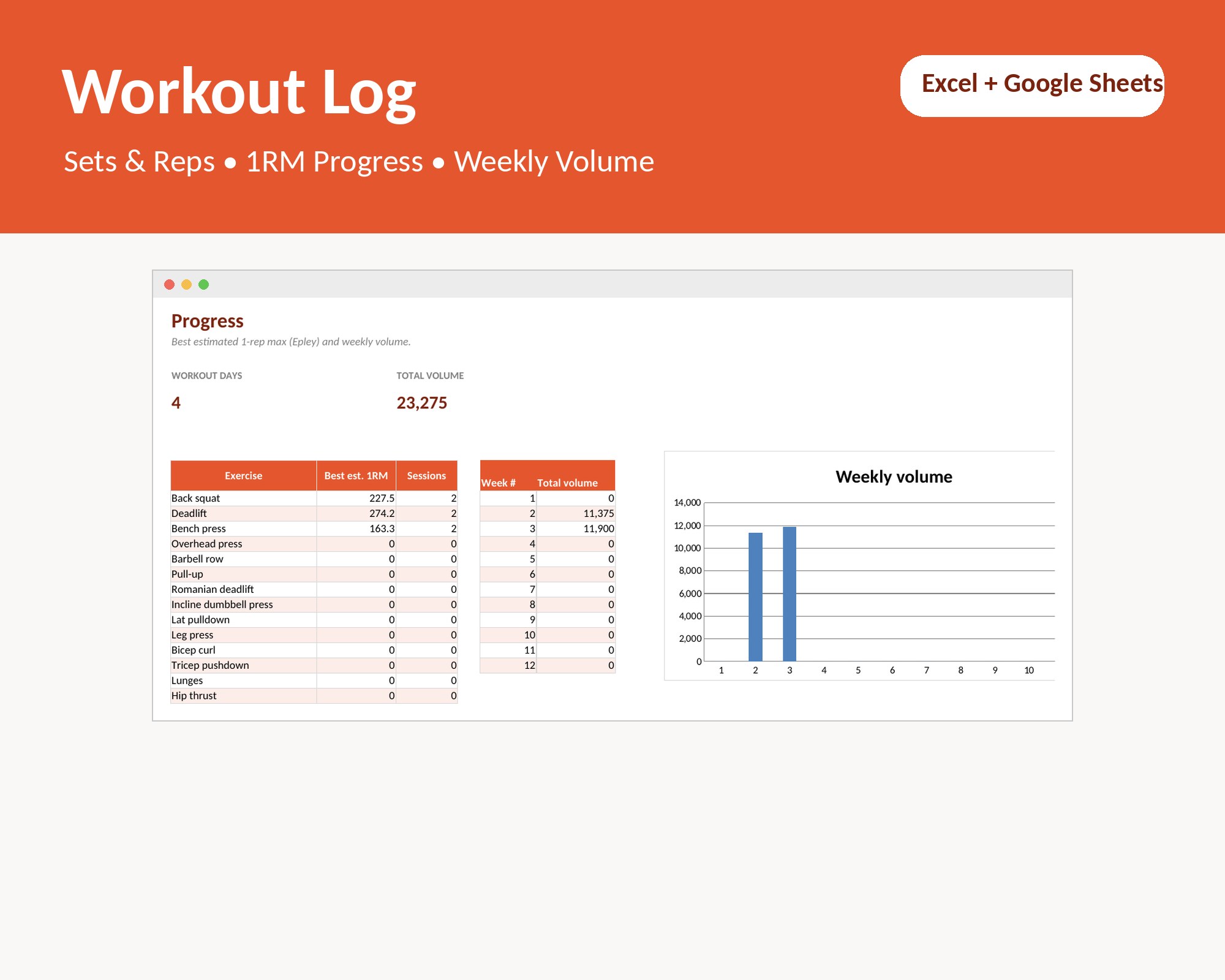 Workout Log Spreadsheet, Gym Tracker and Strength Training Progress for Excel and Google Sheets, Weight Lifting Log, 1RM